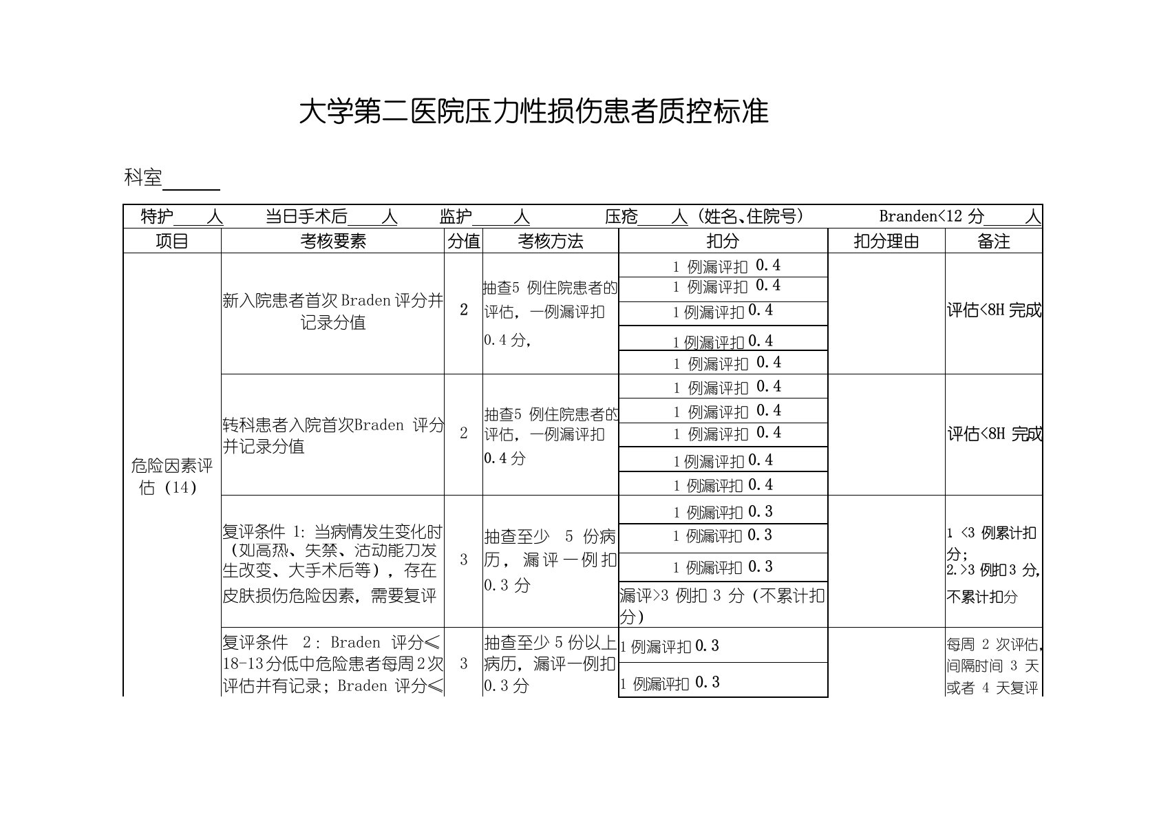 医院压力性损伤患者质控标准