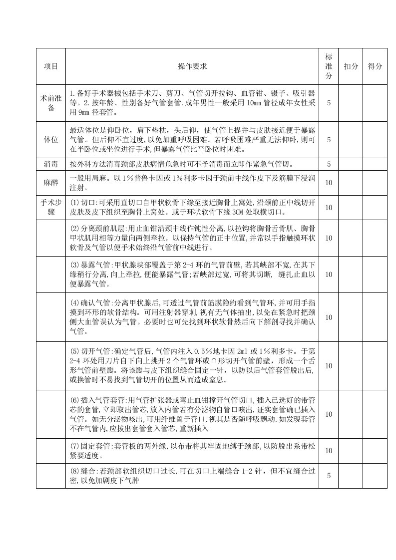 气管切开术评分标准