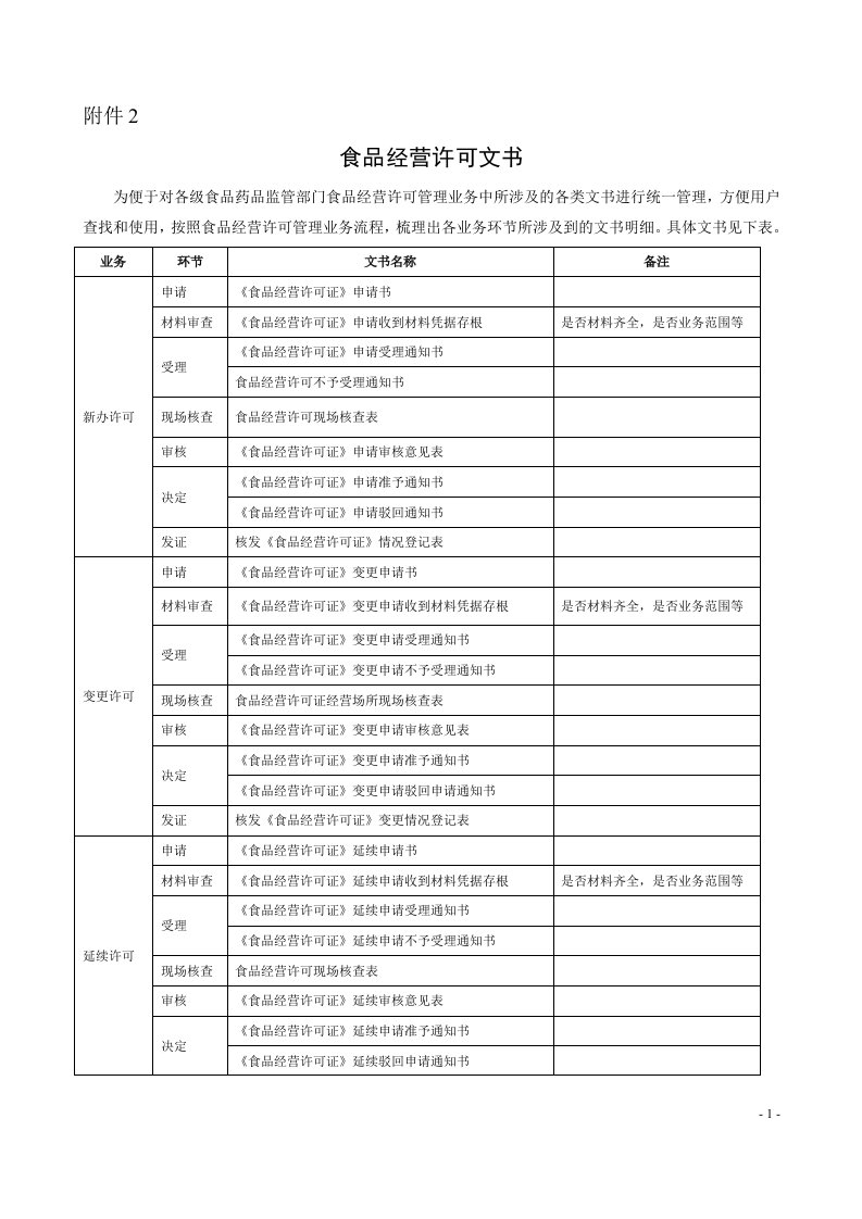 陕西省食品经营许可文书