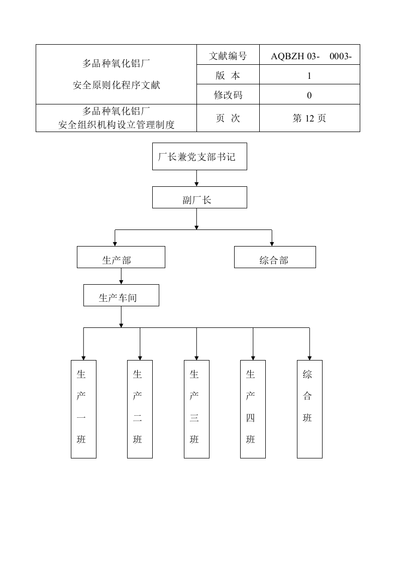 多品种氧化铝厂标准化样本