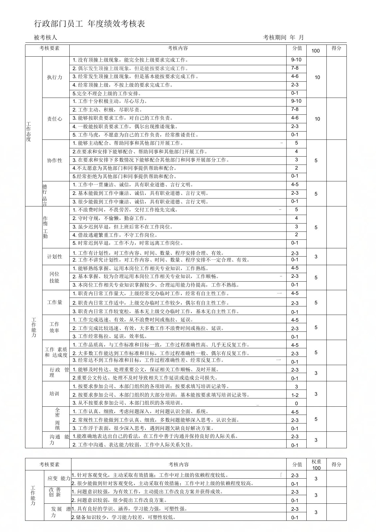 行政员工年度绩效考核表