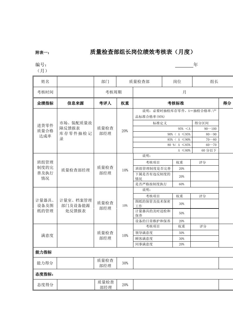 江动股份办公岗位绩效考核表45