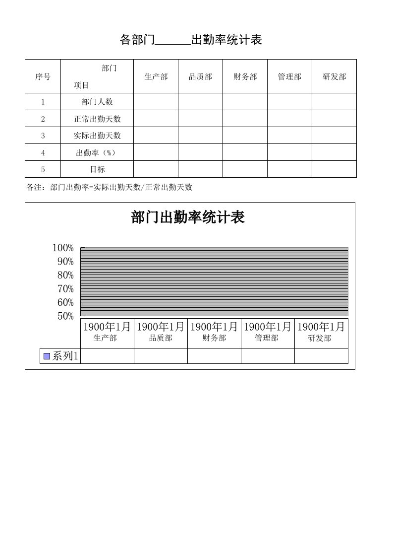 各部门“月”出勤率统计表