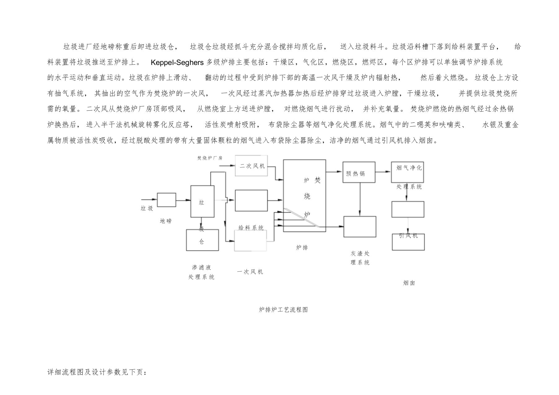 炉排炉垃圾焚烧炉工艺流程