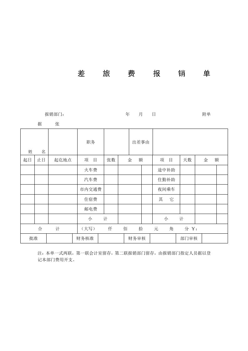 差旅费报销单