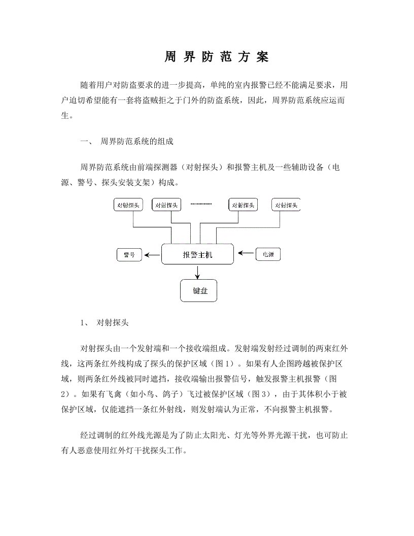 周界防范(共用版)-霍尼韦尔