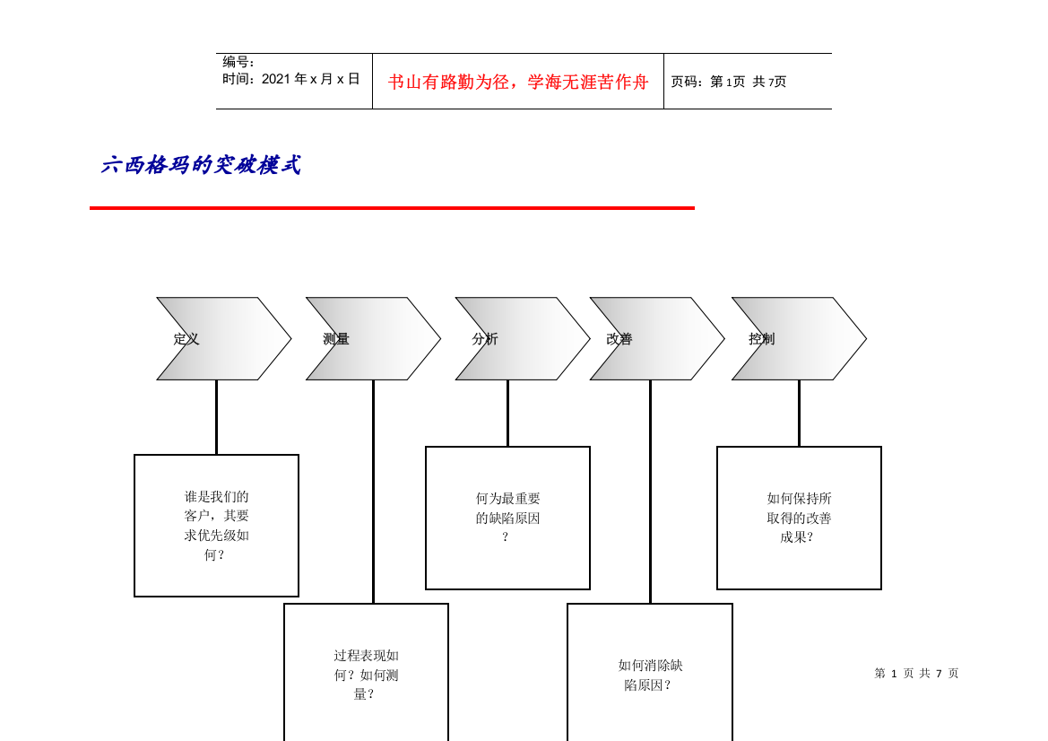 六西格玛的突破模式