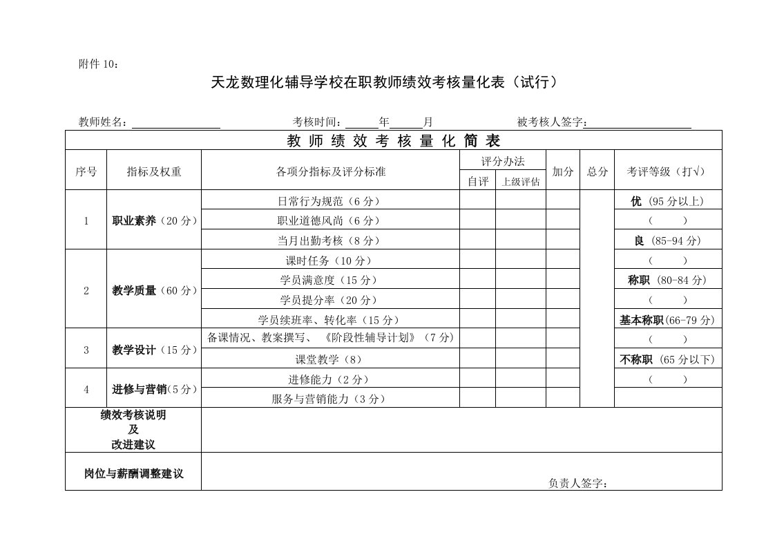 全职教师绩效考核