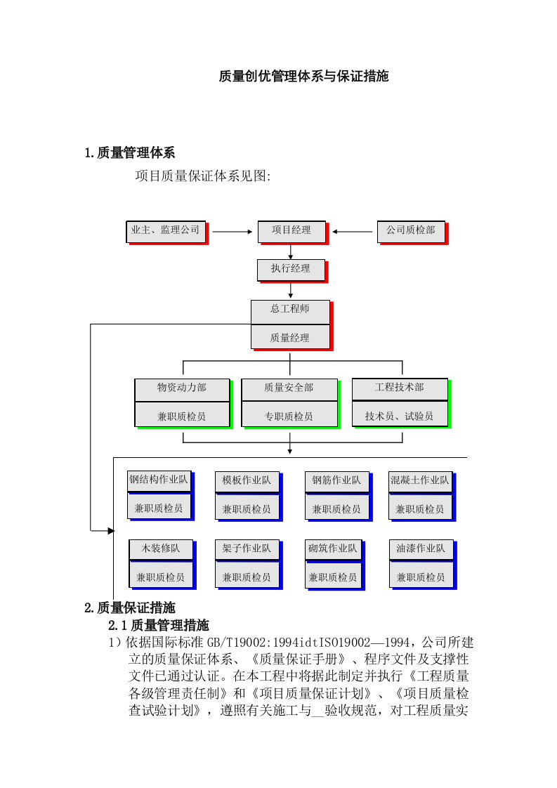 质量保证措施最终版