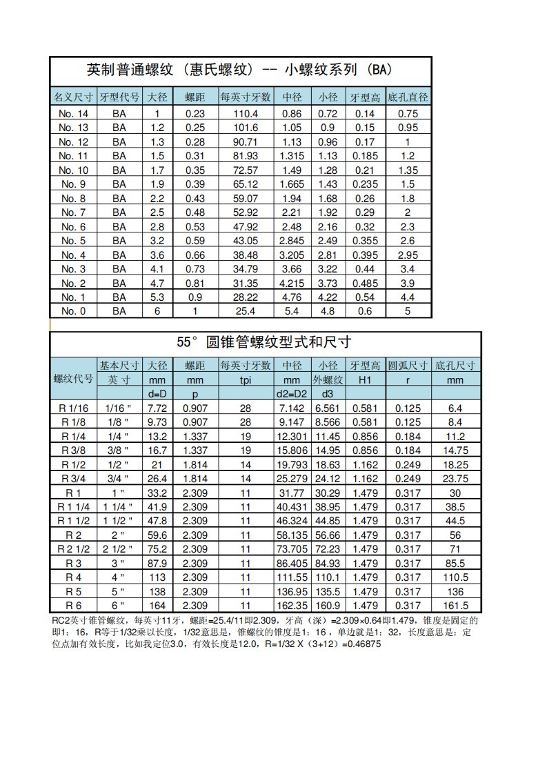 英制螺纹规格表