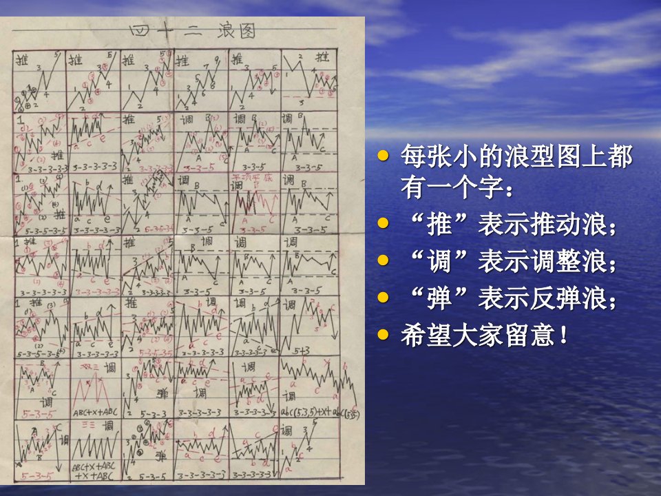 股票投资之秘籍四十二浪图（一张图让你看懂波浪理论，内有口诀心法）课件