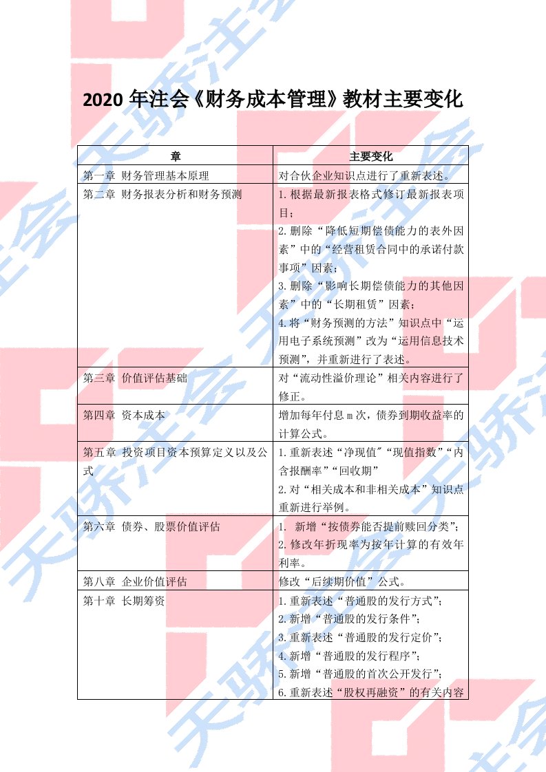 2020年注会《财务成本管理》教材主要变化