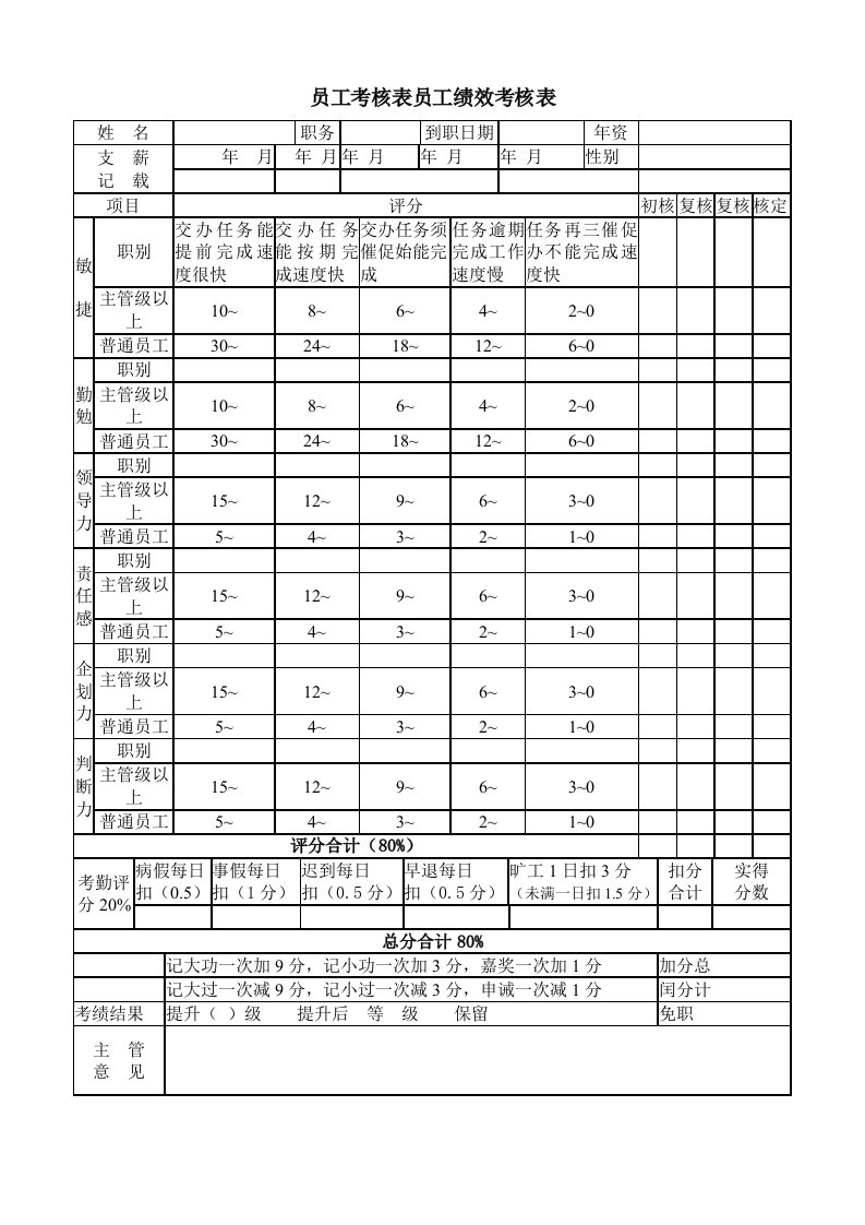 员工考核表员工绩效考核表