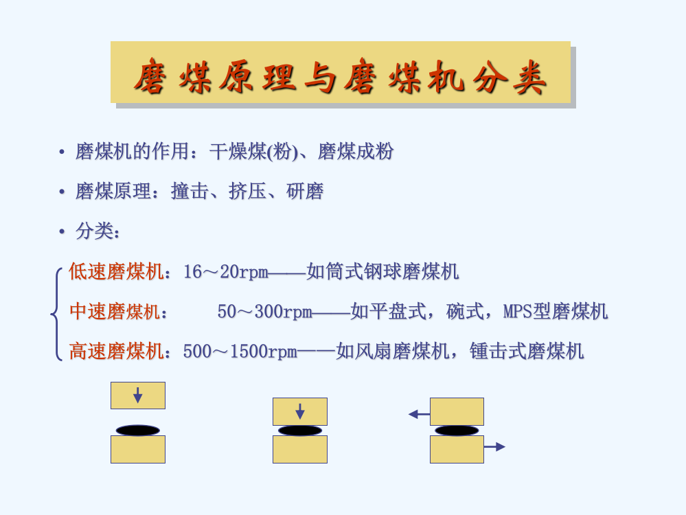 磨煤机制粉系统及其他设备