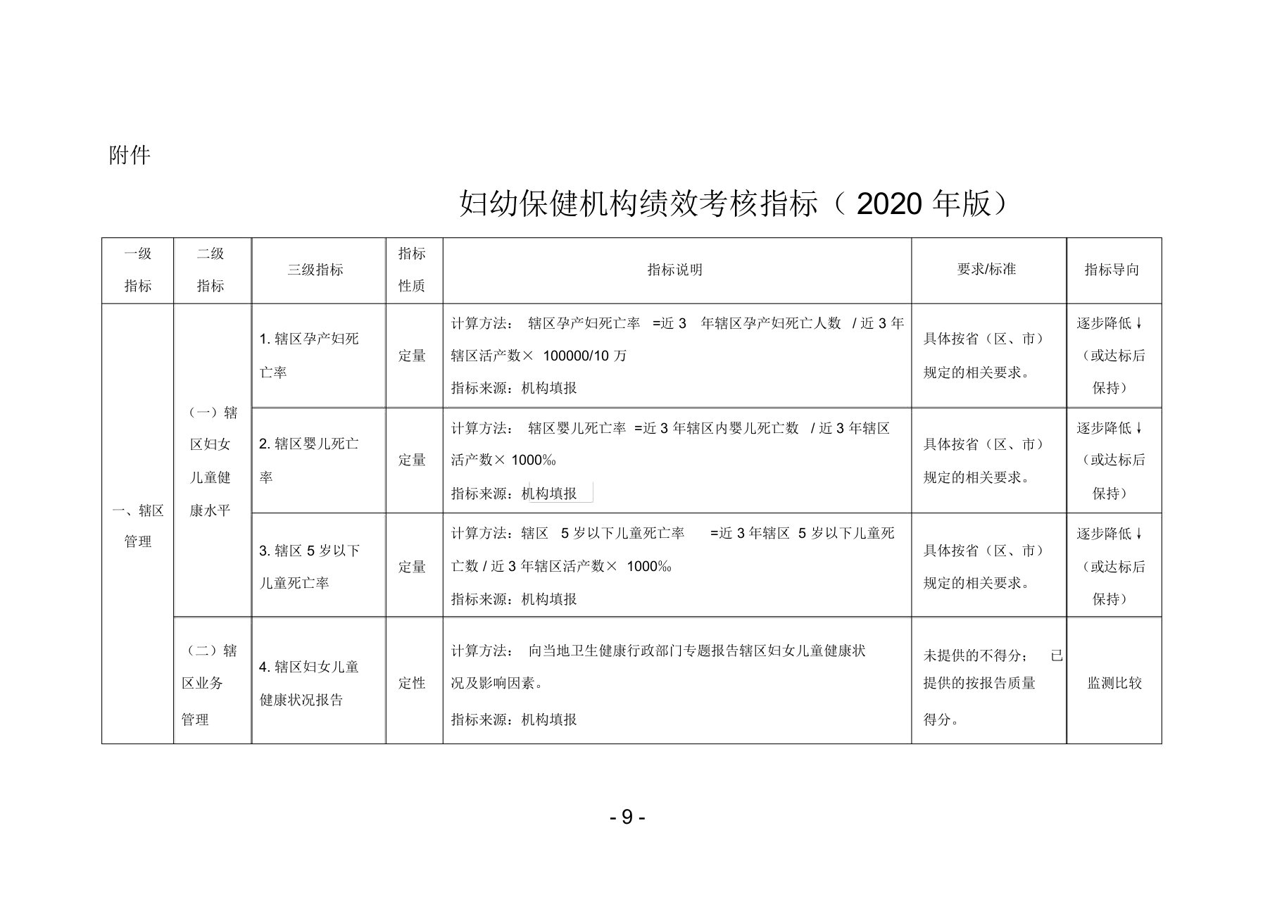 妇幼保健机构绩效考核指标(2020年版)