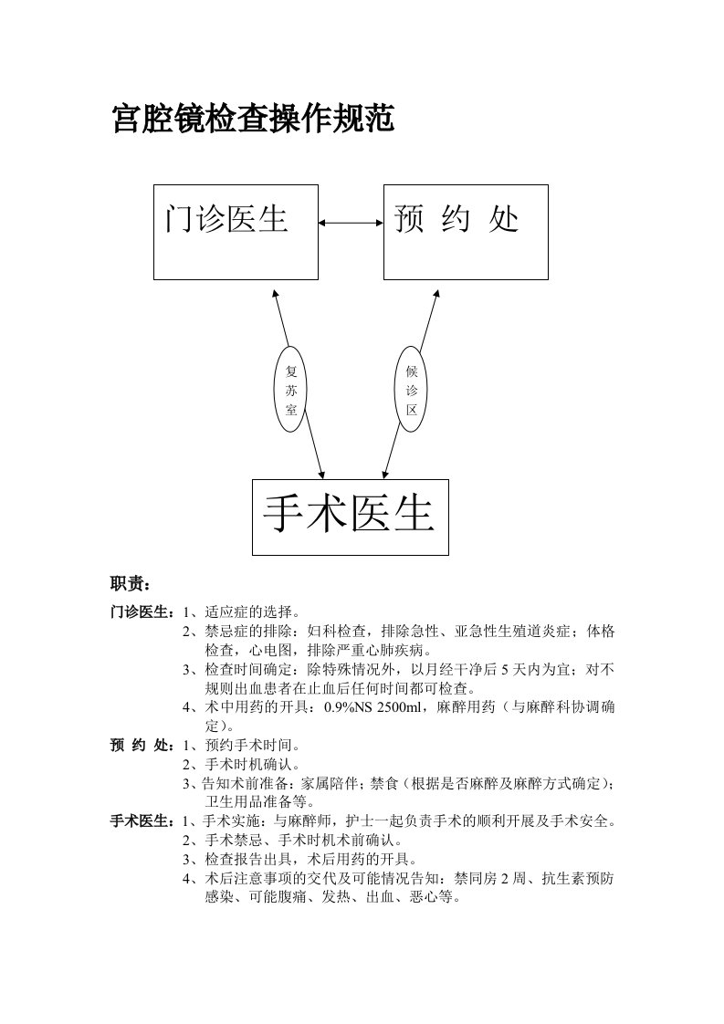 宫腔镜检查操作规范