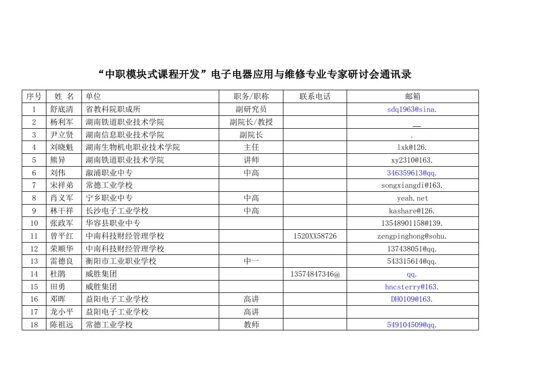 电子行业-中职模块式课程开发电子电器应用与维修专业专家研讨