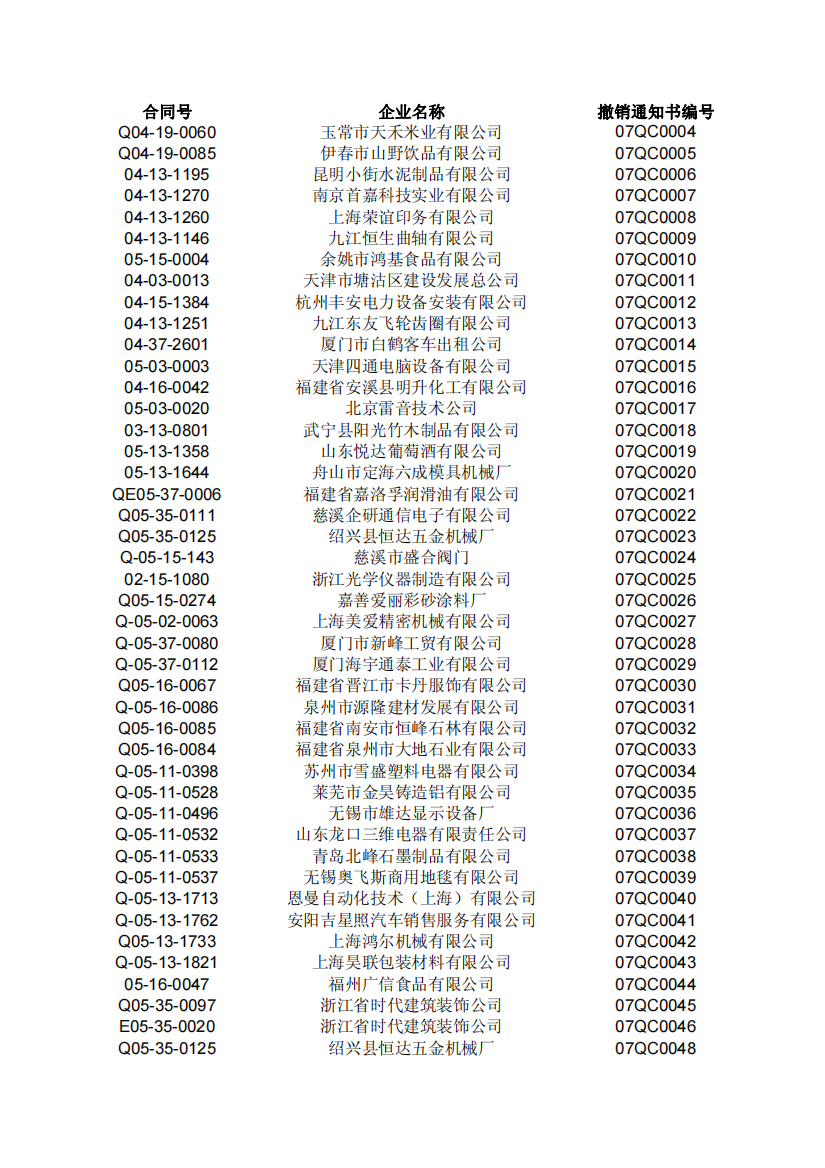 合同号企业名称撤销通知书