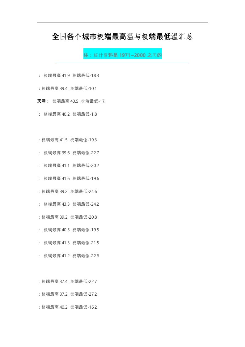 全国各个城市极端最高温与极端最低温汇总情况