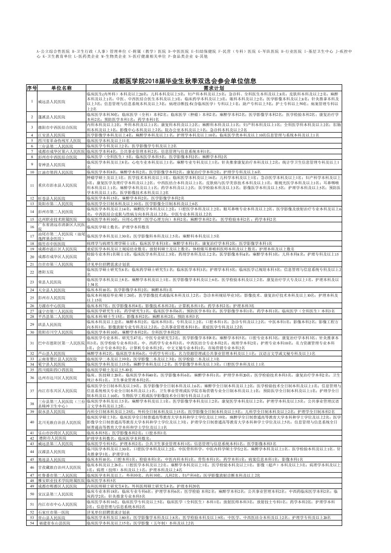 成都医学院2018届毕业生秋季双选会参会单位信息