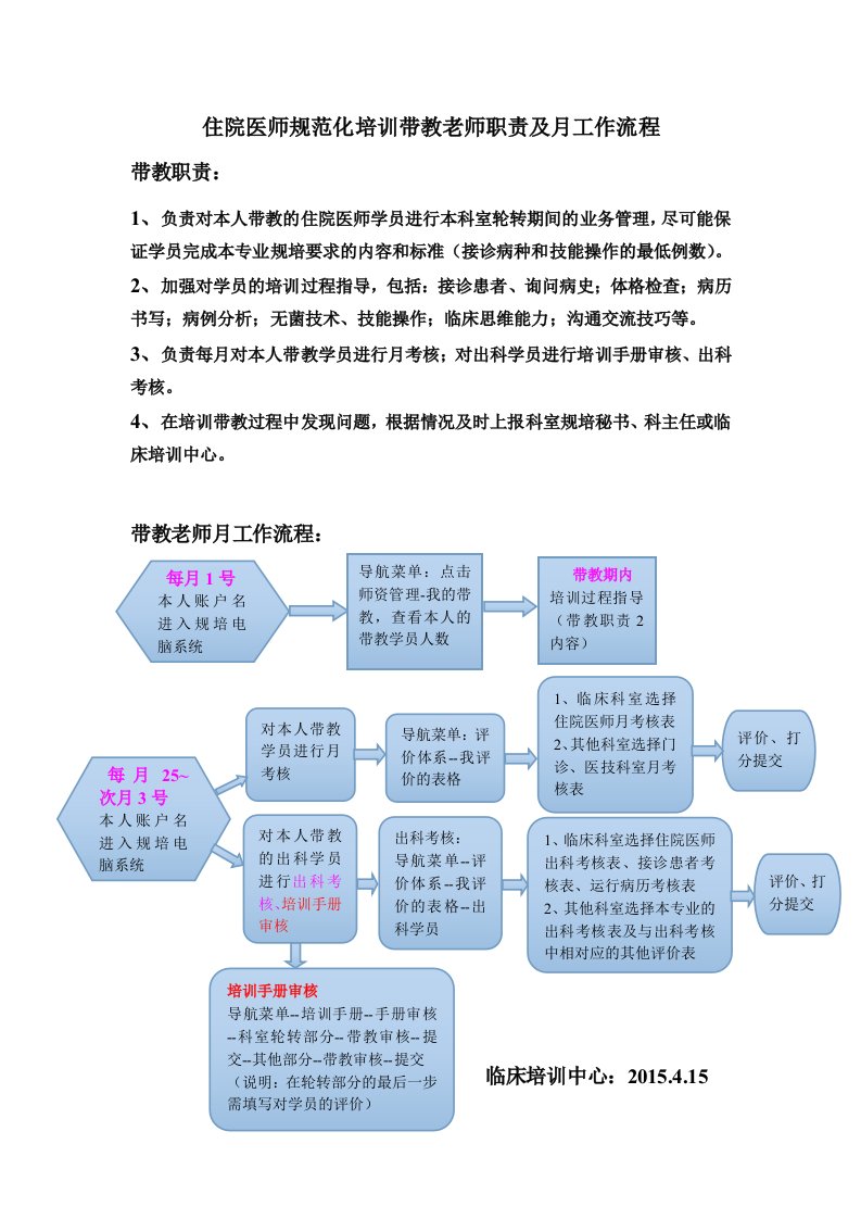 住院医师规范化培训带教老师职责及月工作流程