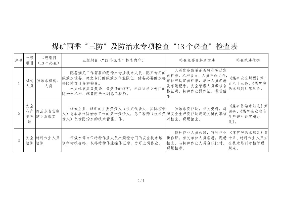 煤矿雨季“三防”及防治水专项检查“13个必查”检查表参考模板范本