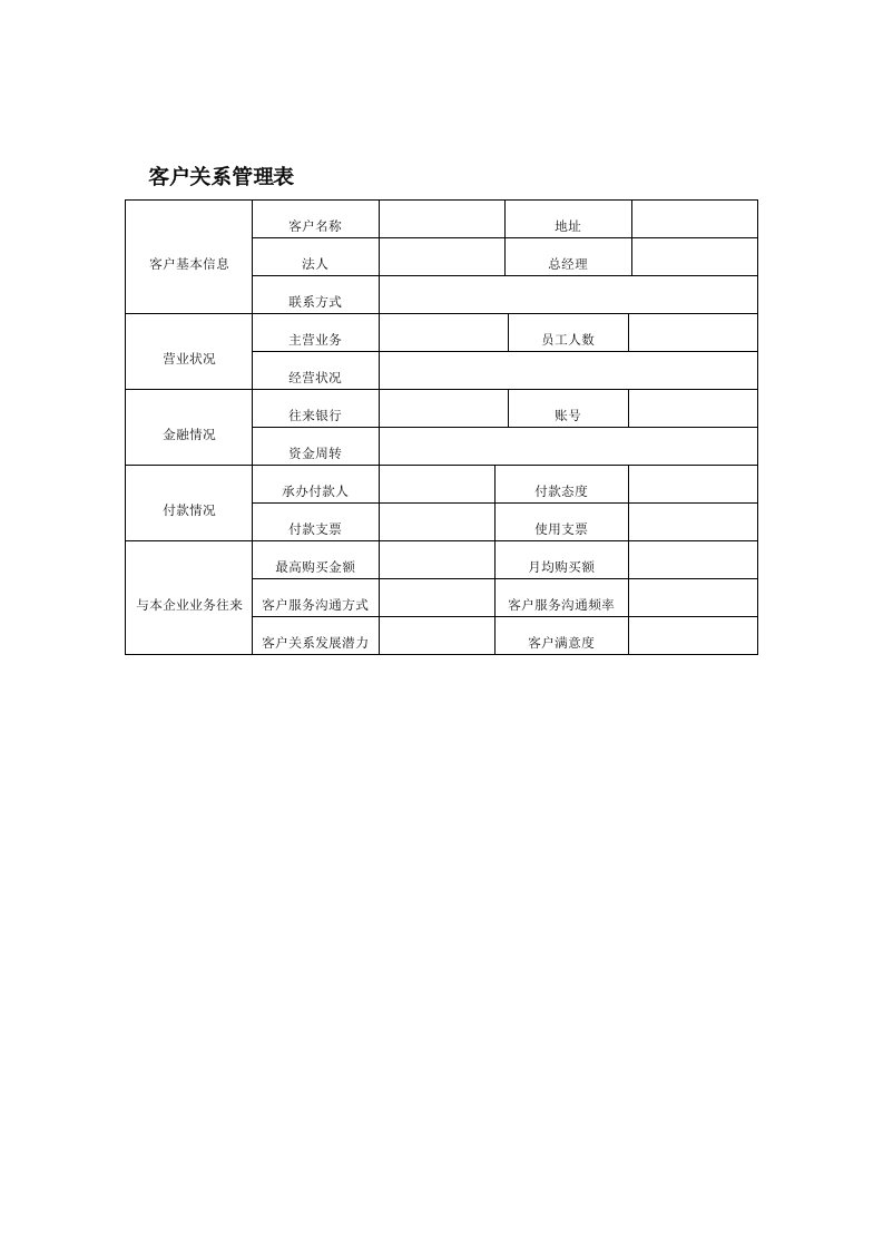 客户关系管理表