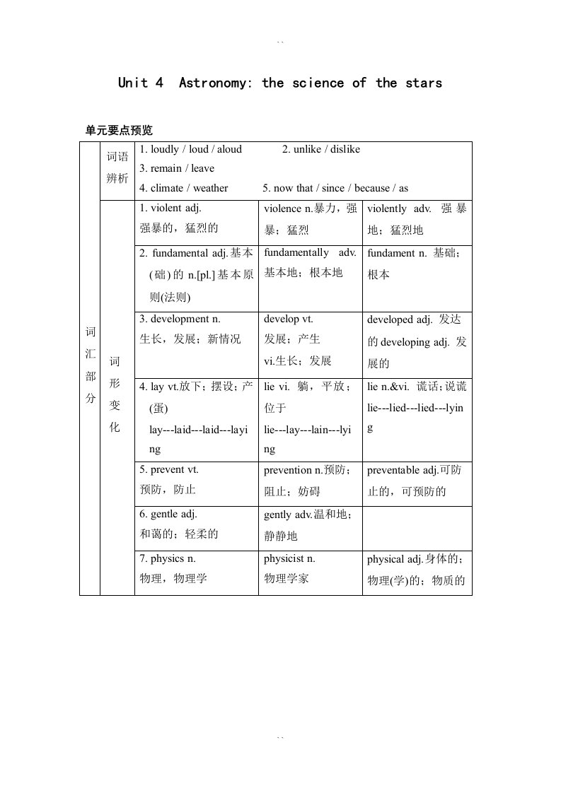 人教版高中英语-必修三unit4知识点汇总及练习