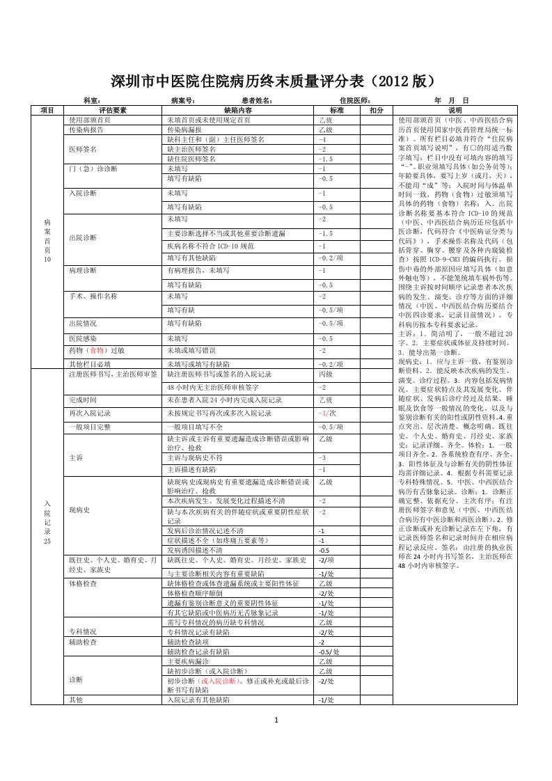 终末病历质量评分表(2012版)