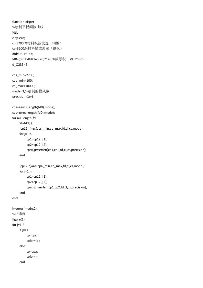 matlab绘制频散曲线程序代码