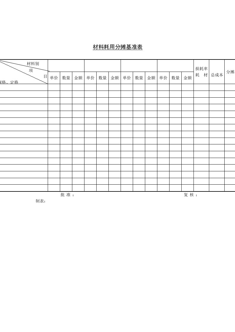 材料耗用分摊基准表