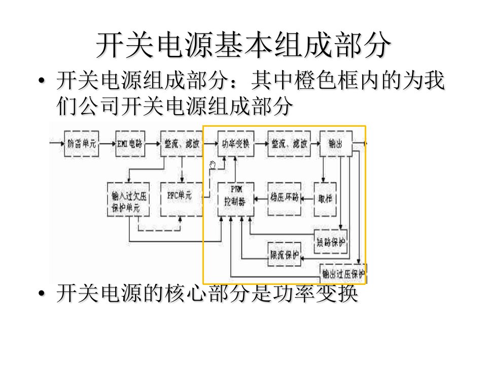 反激开关电源简介及基本设计方法参看