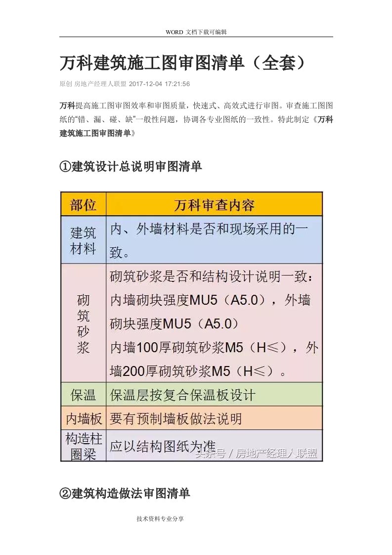 万科建筑施工图审图清单