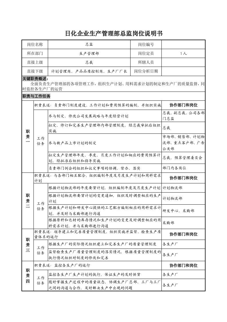 日化企业生产管理部总监岗位说明书