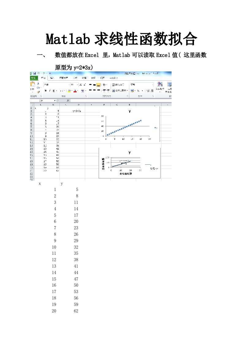 Matlab求线性函数拟合