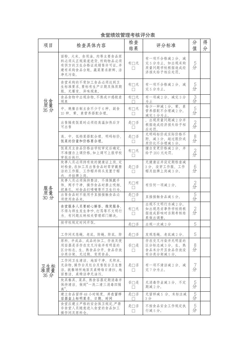 食堂绩效管理考核评分表