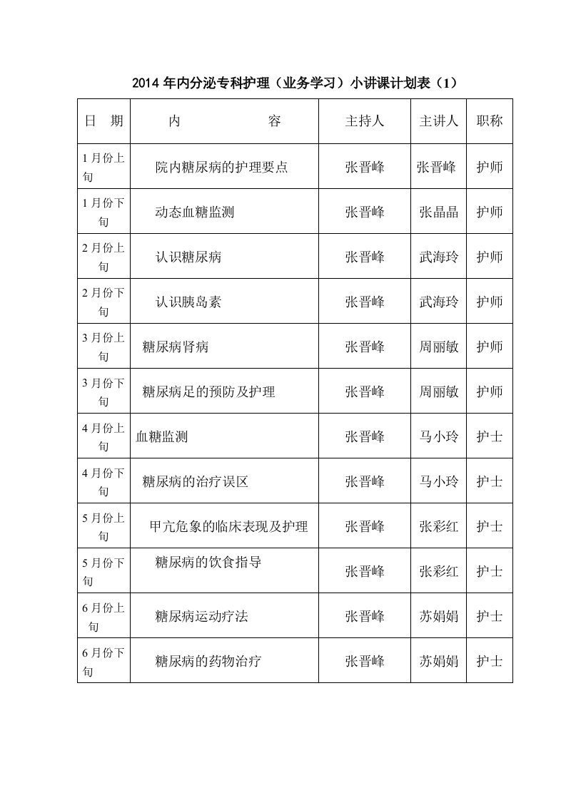 2014年内分泌专科护理业务学习计划表