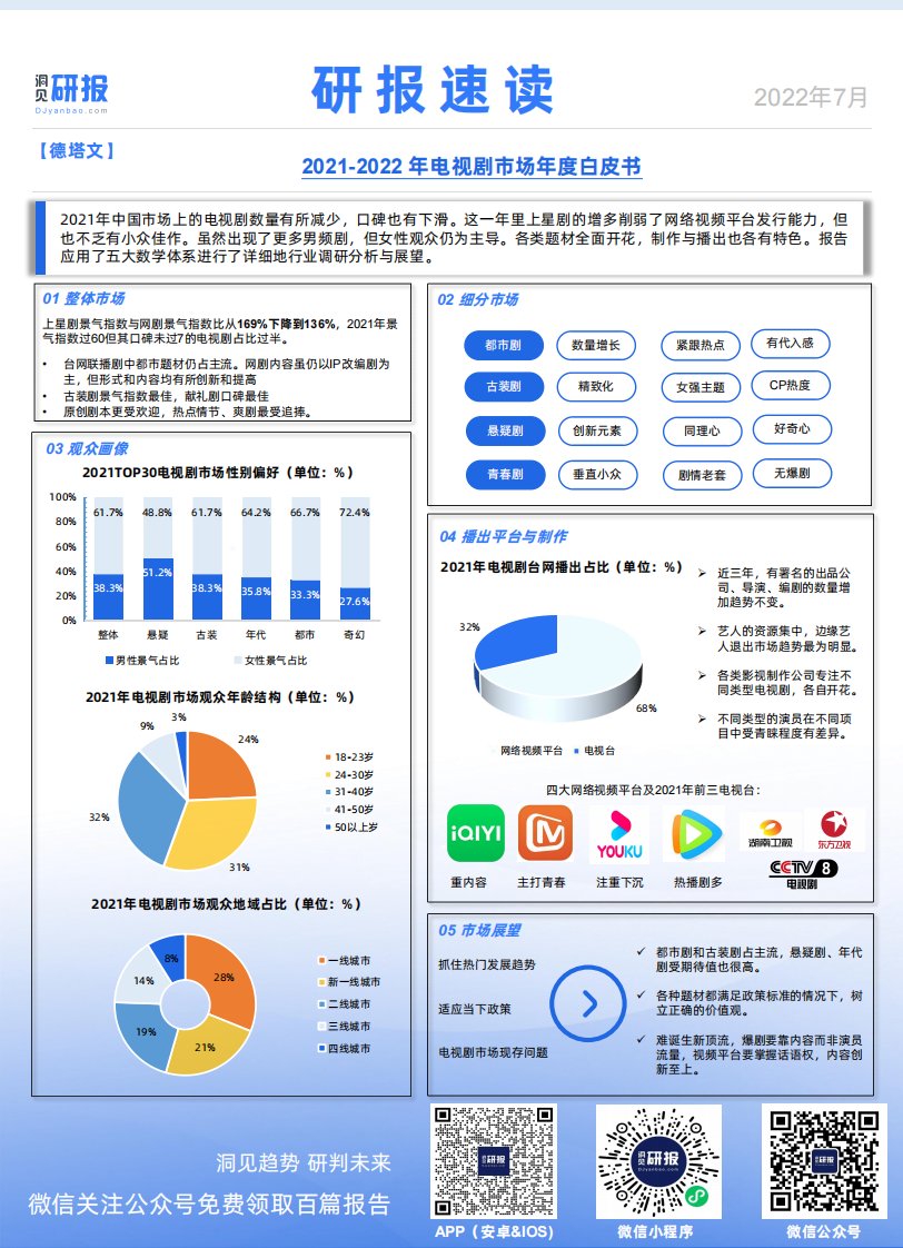 洞见研报-研报速读：德塔文——2021-2022