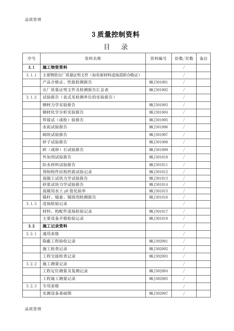 井巷工程质量控制资料