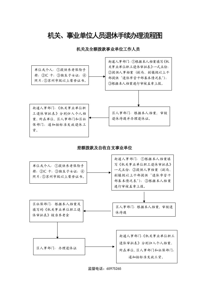 机关、事业单位人员退休手续办理流程图