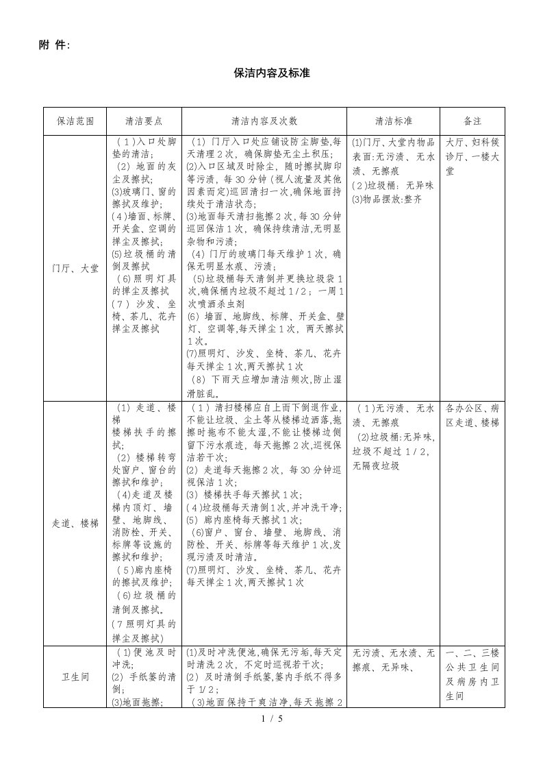 医院保洁标准及要求