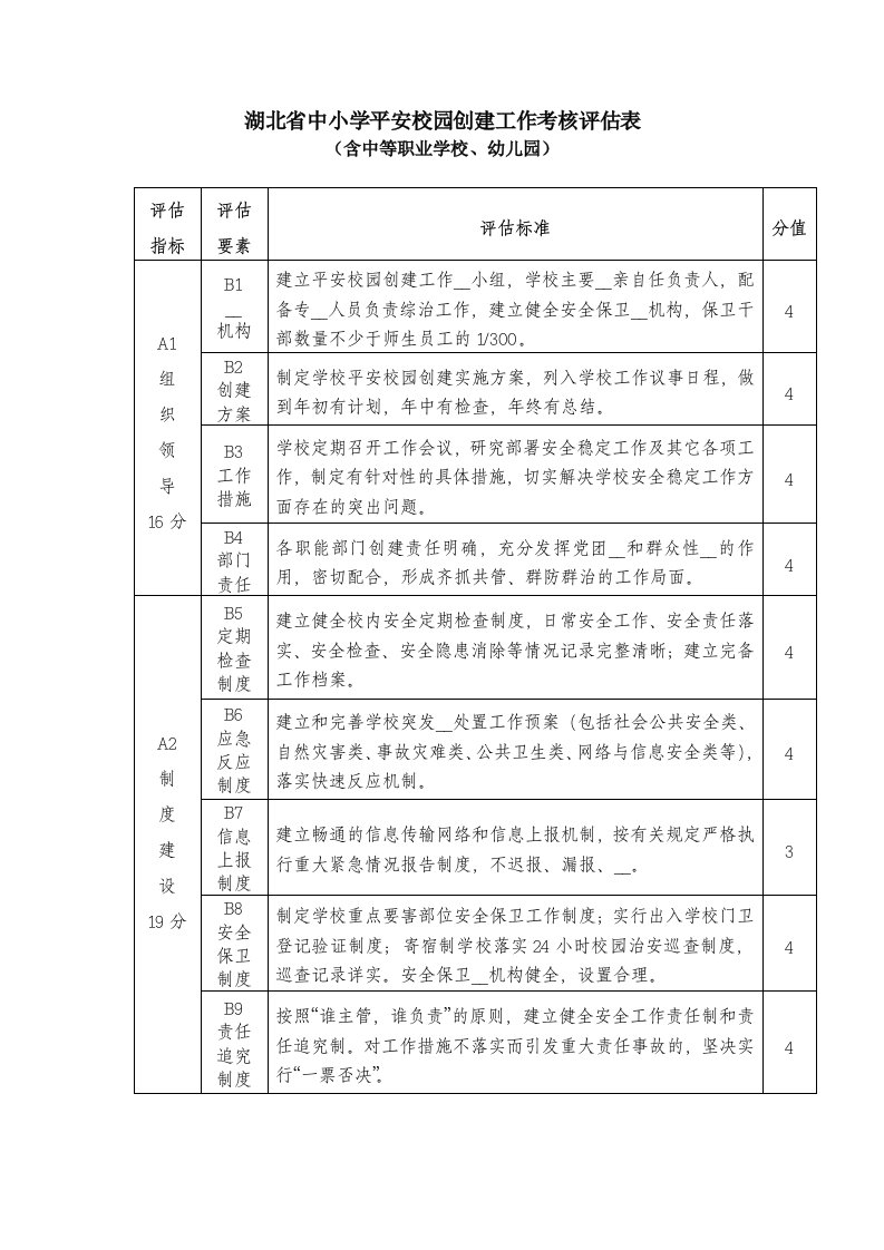 湖北省中小学平安校园创建工作考核评估表