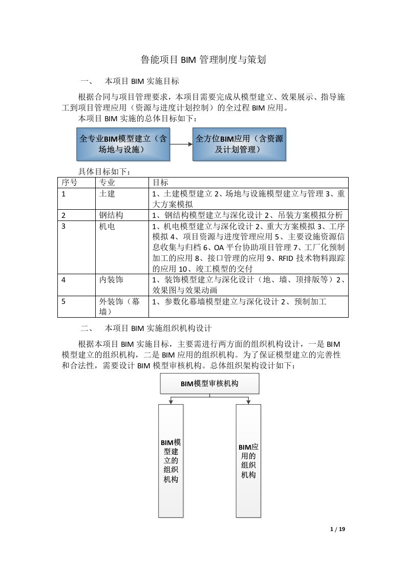 鲁能项目BIM管理制度与策划