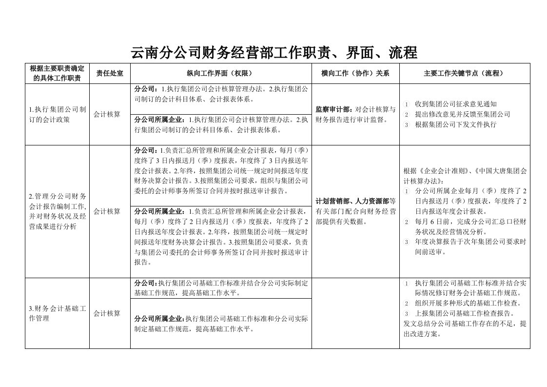 财务经营部工作职责、界面、流程