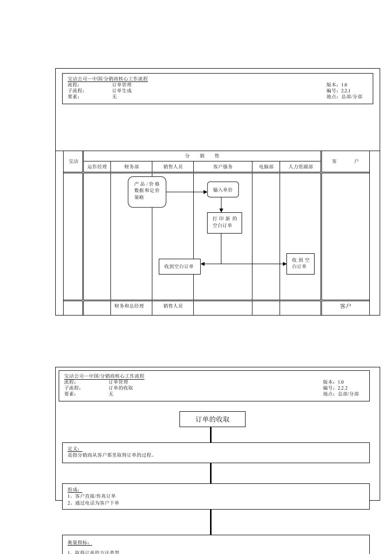 订单管理工作流程