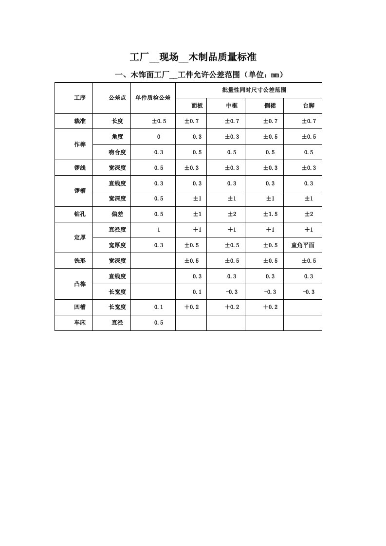 工厂加工现场安装木制品质量标准