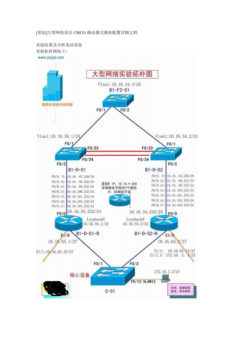 大型网络项目CISCO路由器交换机配置