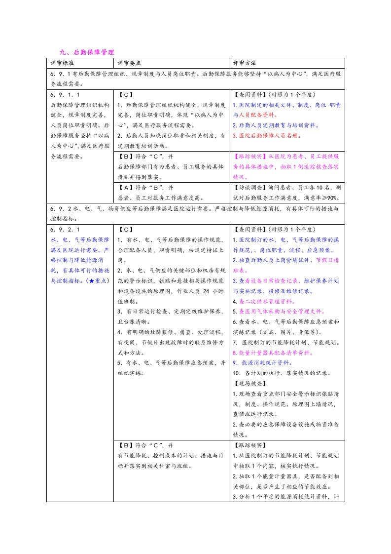 后勤保障管理评审要点