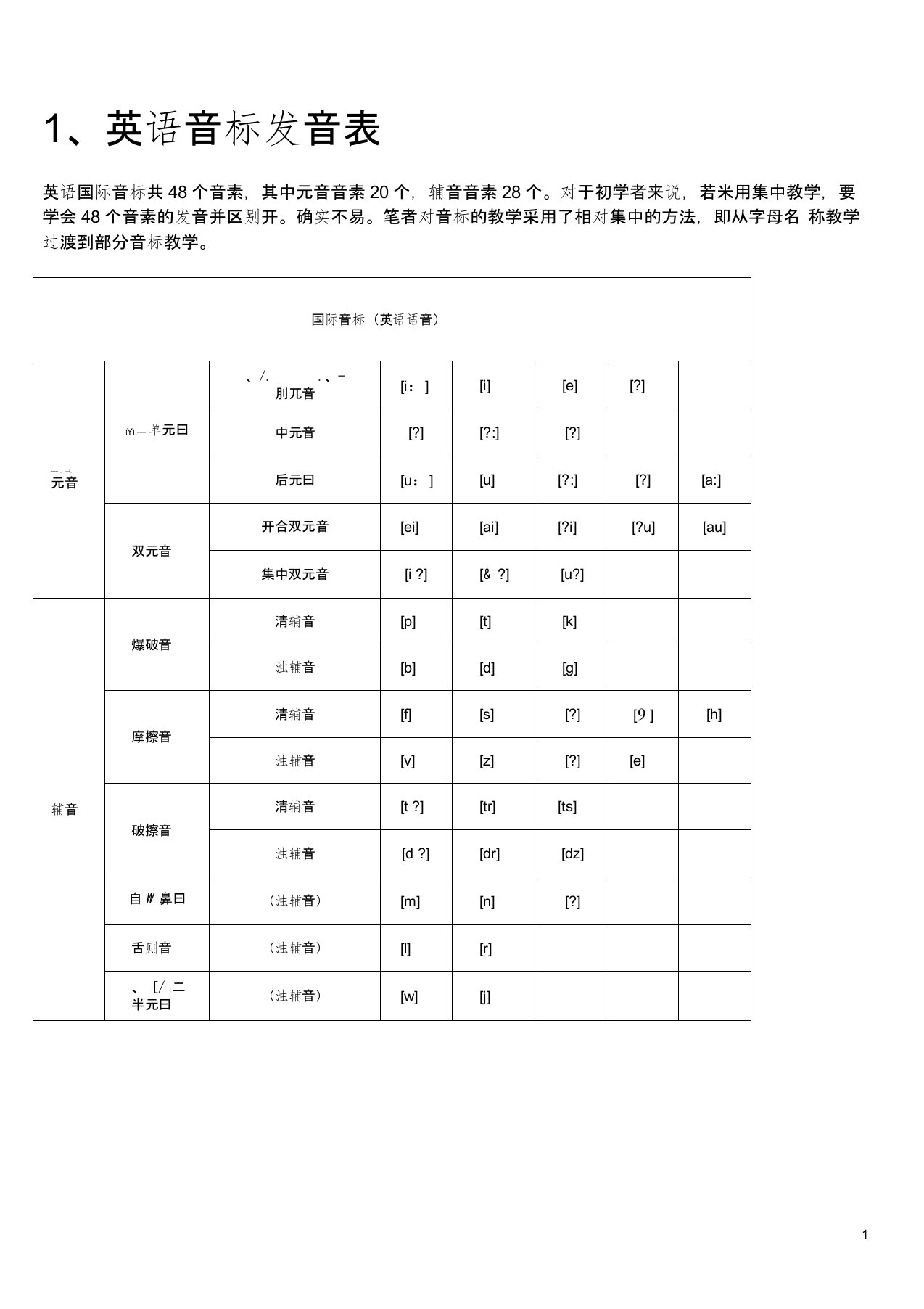 (完整word版)英语音标发音表及发音规则