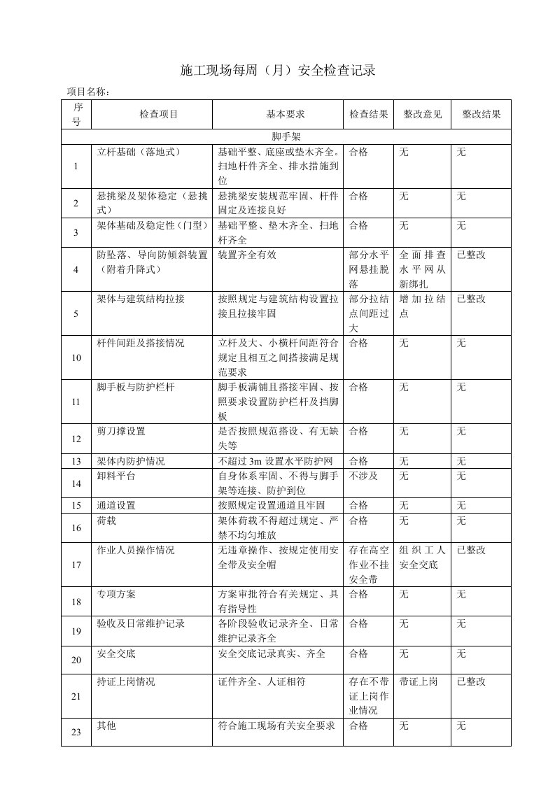 项目施工现场安全检查表范本